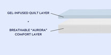 AURORA PLUS 13” MATTRESS