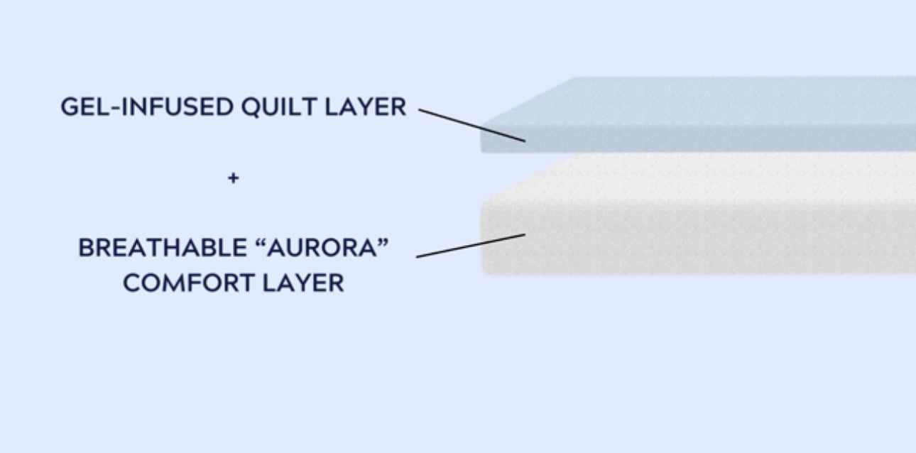 AURORA PLUS 13” MATTRESS