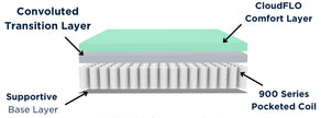 ASPEN PILLOWTOP 12” MATTRESS