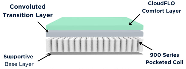ASPEN PILLOWTOP 12” MATTRESS