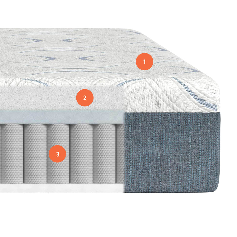 RZ COOL FLEX PLUS 12" MATTRESS