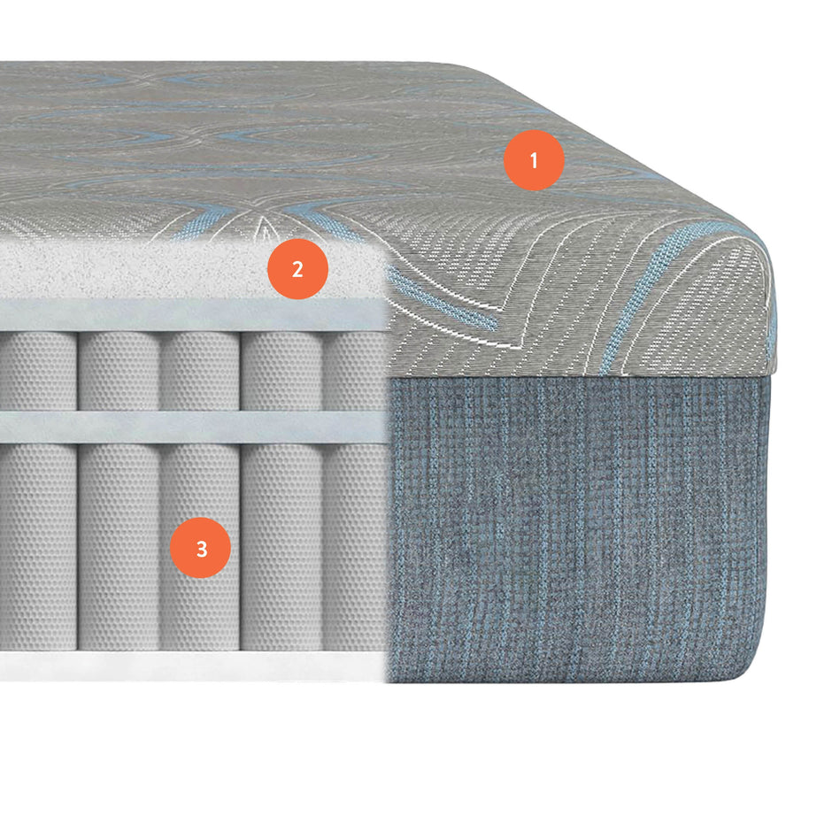 RZ COOL FLEX PRO 14" MATTRESS