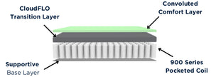 ASPEN PLUSH EUROTOP 12” MATTRESS