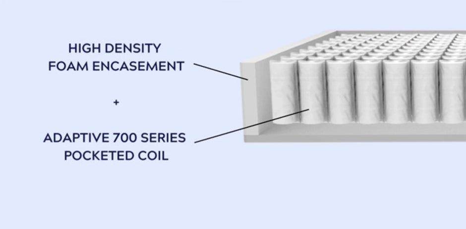 AURORA FIRM 13” MATTRESS