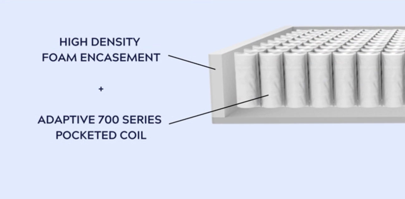 AURORA FIRM 13” MATTRESS