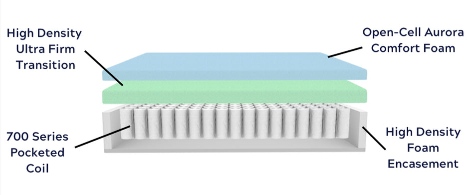 AURORA FIRM 13” MATTRESS