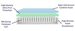AURORA FIRM 13” MATTRESS