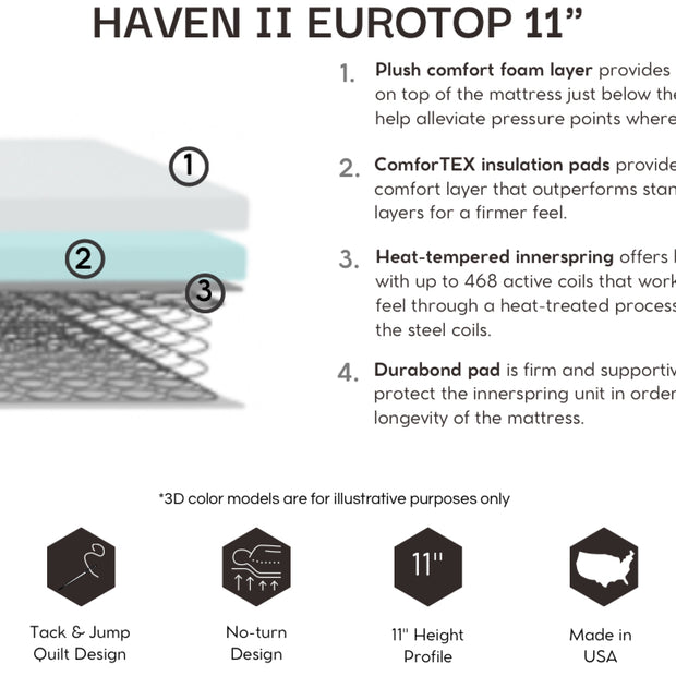 HAVEN II EUROTOP 11”