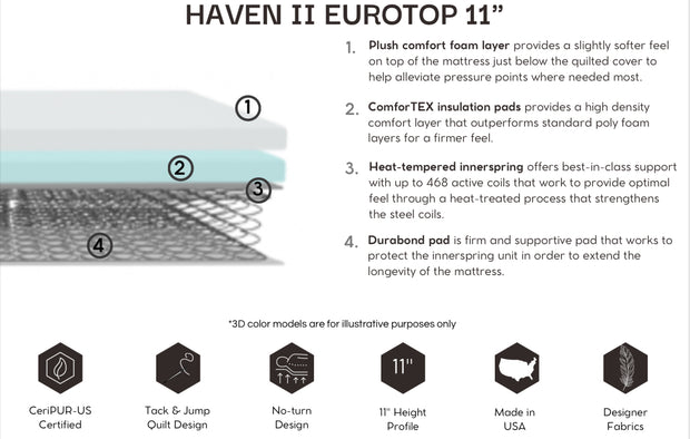 HAVEN II EUROTOP 11”