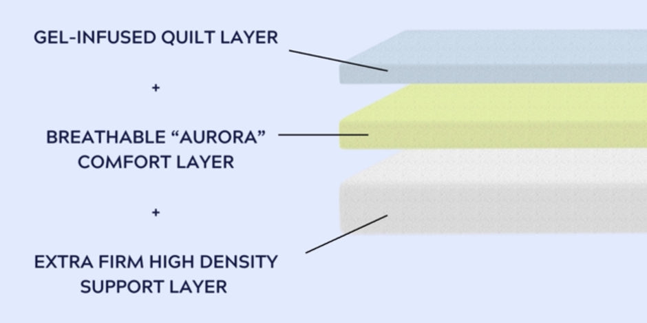 AURORA FIRM 13” MATTRESS