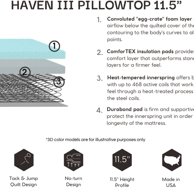HAVEN III PILLOW TOP 11.5”
