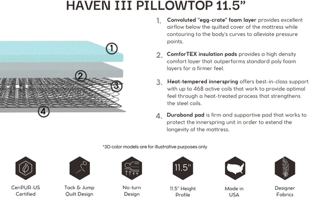 HAVEN III PILLOW TOP 11.5”