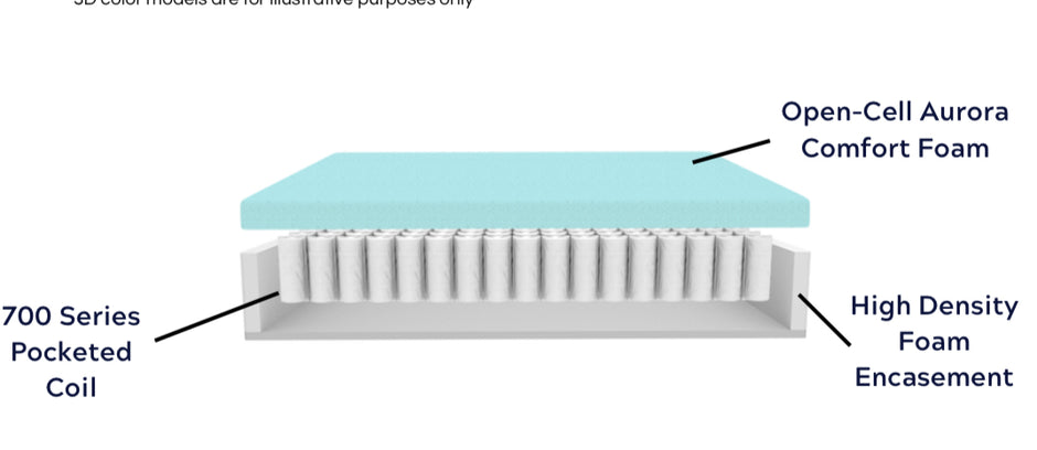 AURORA PLUS 13” MATTRESS