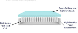 AURORA PLUS 13” MATTRESS