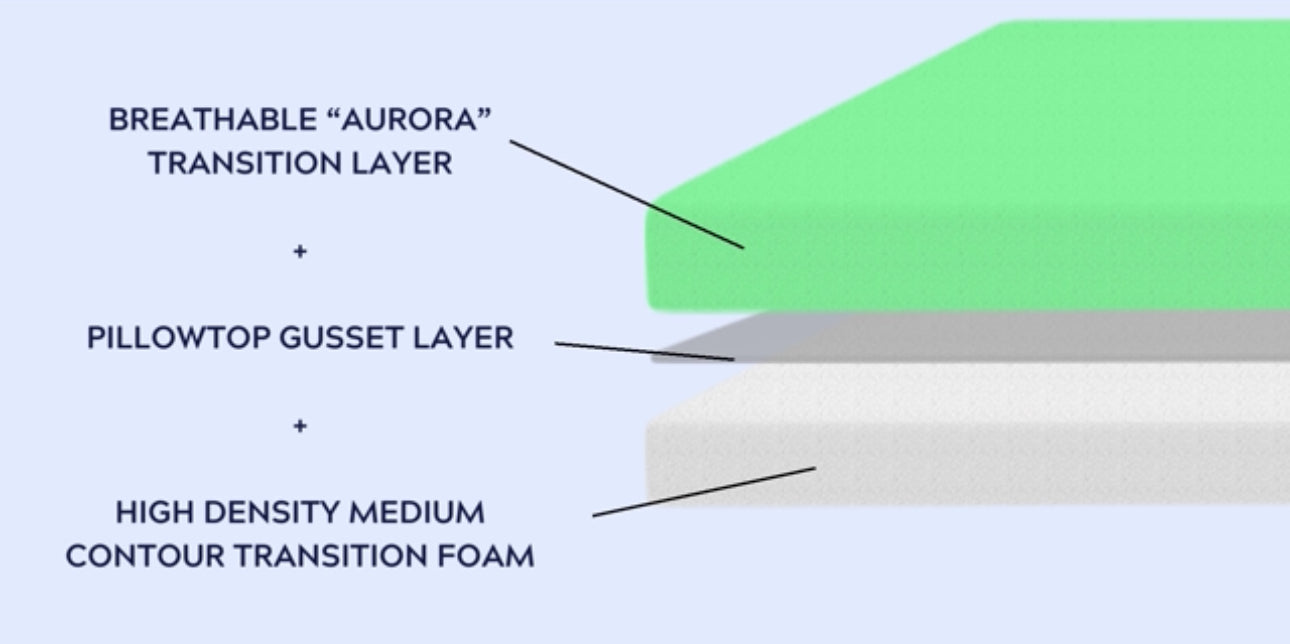 AURORA LUX PILLOWTOP 15” MATTRESS