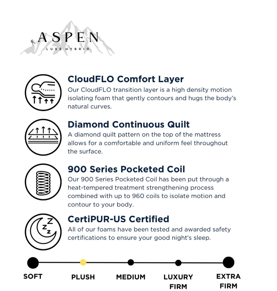 ASPEN PLUSH EUROTOP 12” MATTRESS