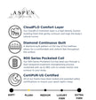 ASPEN PLUSH EUROTOP 12” MATTRESS