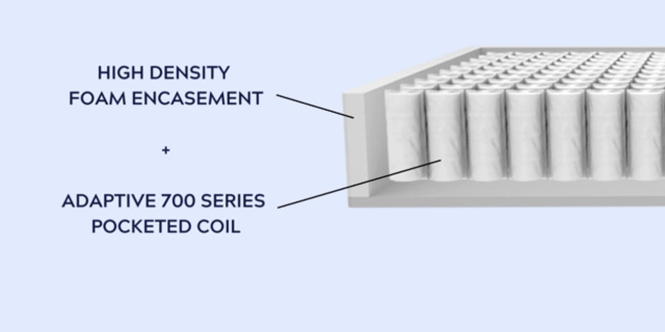 AURORA EUROTOP 13” MATTRESS