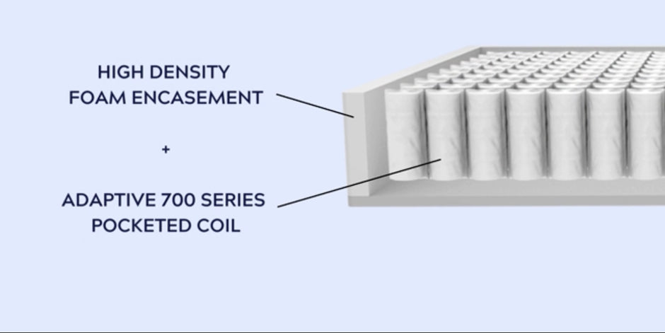 AURORA PLUS 13” MATTRESS