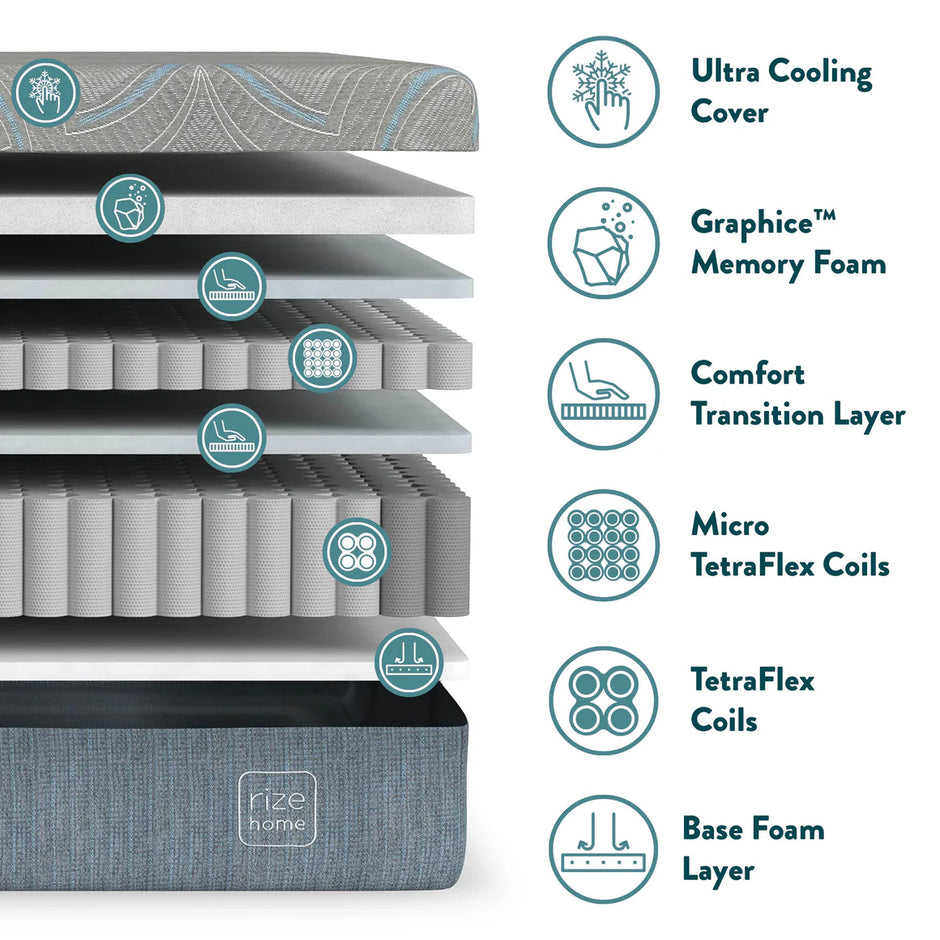 RZ COOL FLEX PRO 14" MATTRESS